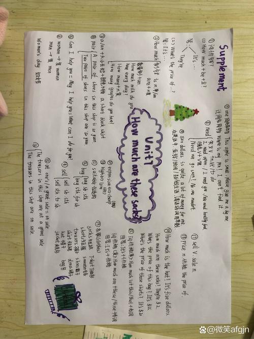 七上英语思维导图怎么用才高效?-图2 七上英语思维导图怎么用才高效?-图2