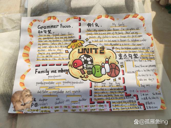 七上英语思维导图怎么用才高效?-图1 七上英语思维导图怎么用才高效?-图1