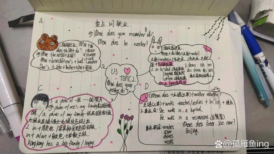 七上英语思维导图怎么用才高效?-图3 七上英语思维导图怎么用才高效?-图3