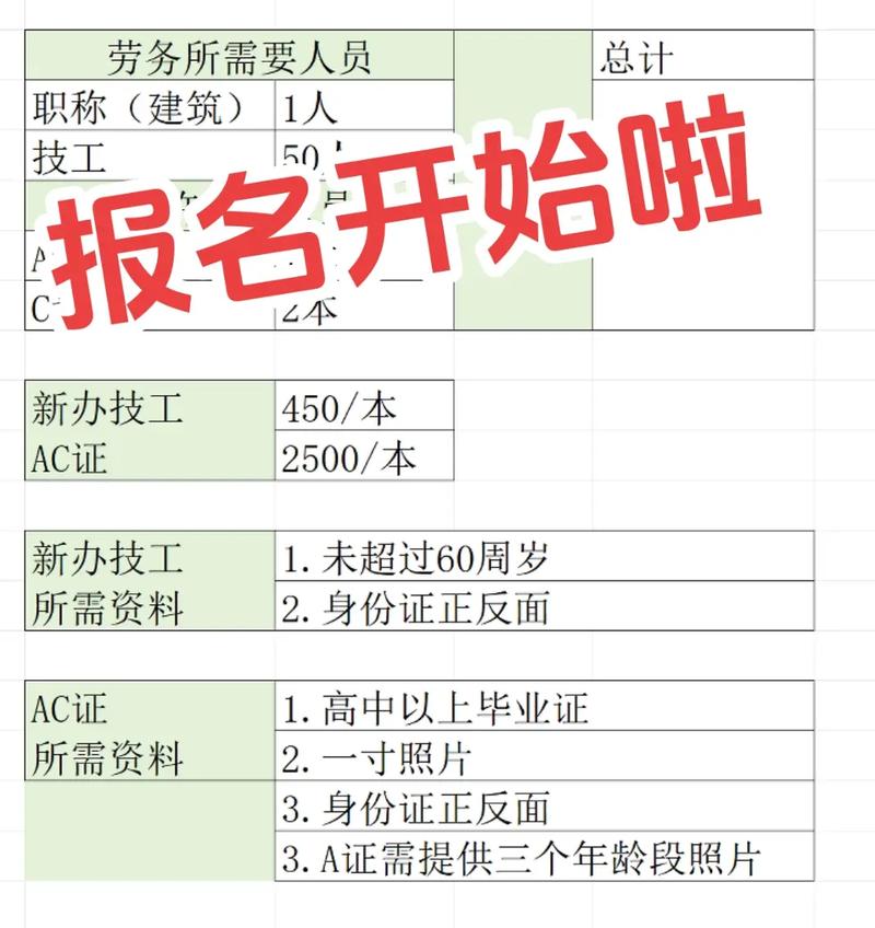 浙江三类人员代报名条件有哪些？-图1