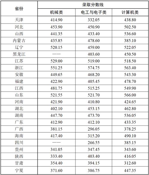 2025本科录取分数线会涨还是降？-图2