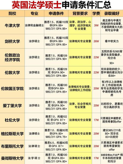 硕士考法律，选哪个专业更合适？-图2