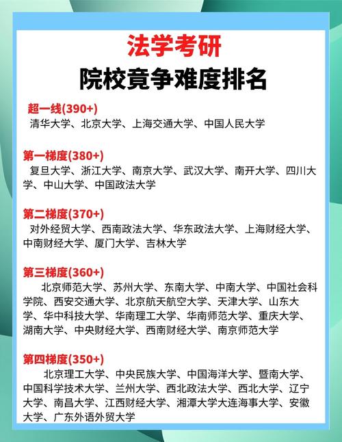 硕士考法律，选哪个专业更合适？-图1