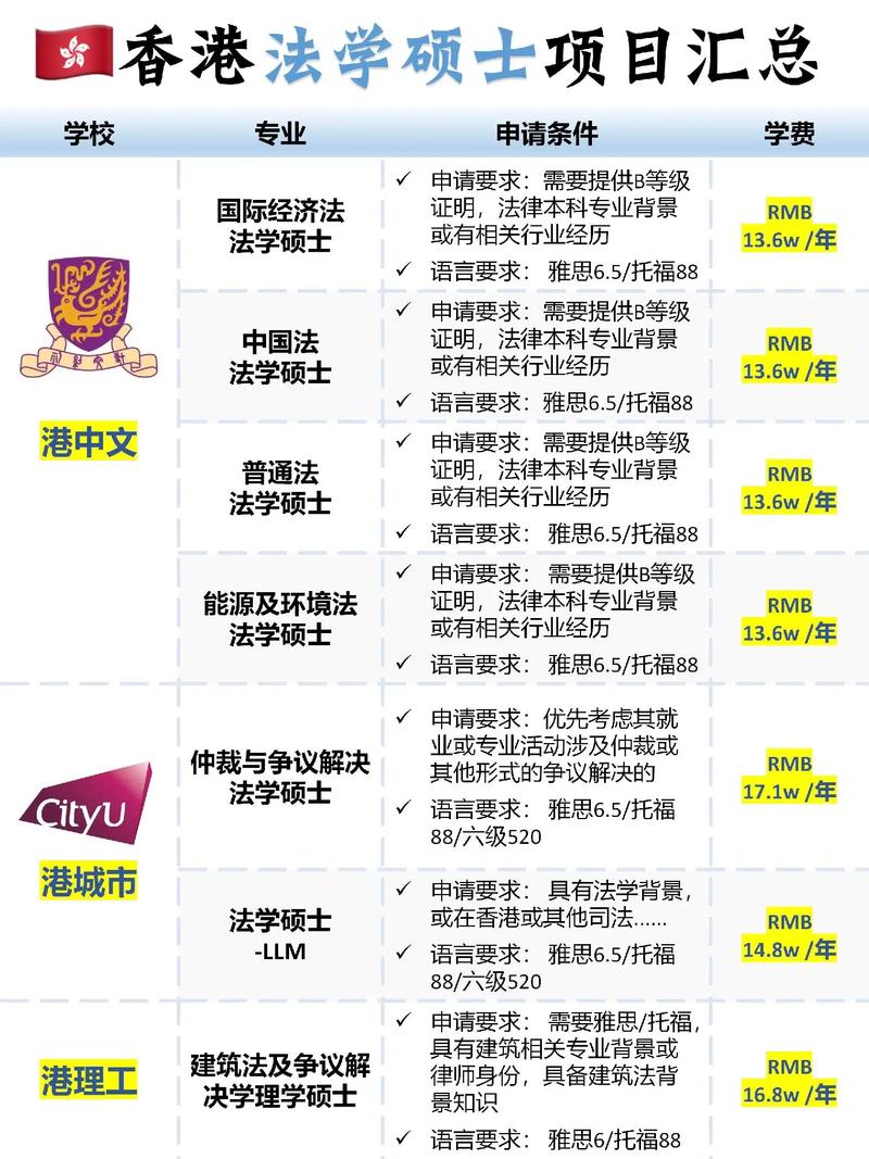 硕士考法律，选哪个专业更合适？-图3