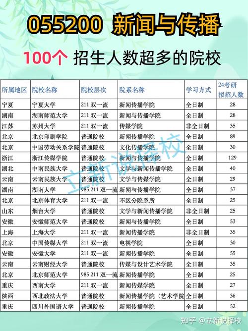 新闻传媒考研选校,哪些学校实力强?-图2 新闻传媒考研选校,哪些学校实力强?-图2