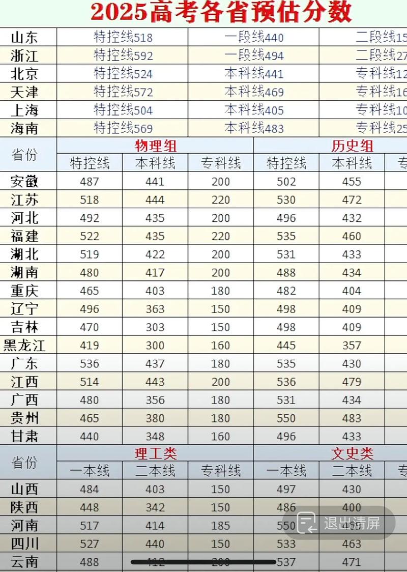2025高考录取分数线何时公布？-图2