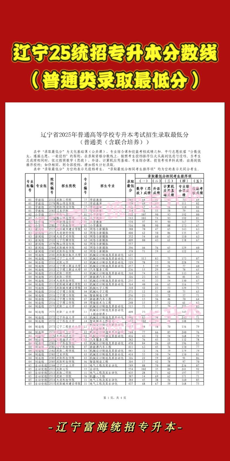 辽大专硕哪个专业最好考?-图1 辽大专硕哪个专业最好考?-图1