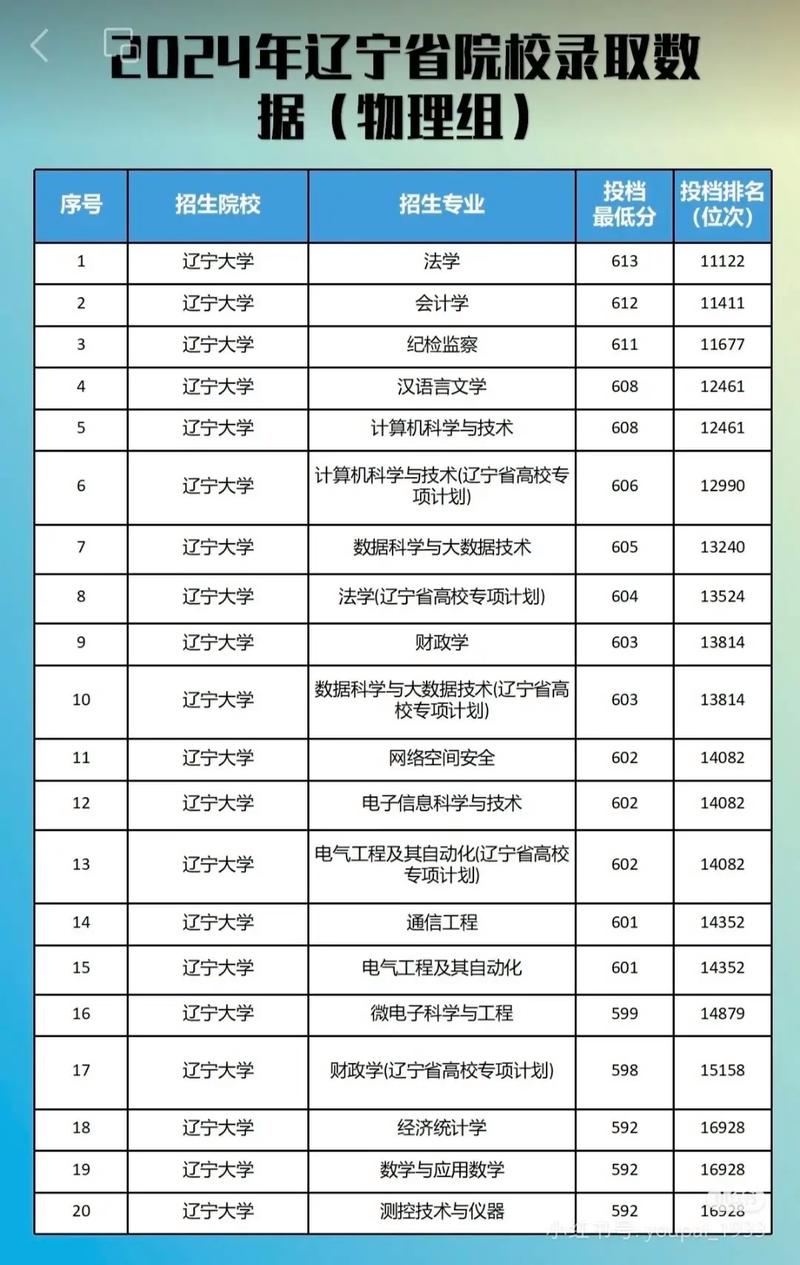 辽大专硕哪个专业最好考?-图3 辽大专硕哪个专业最好考?-图3