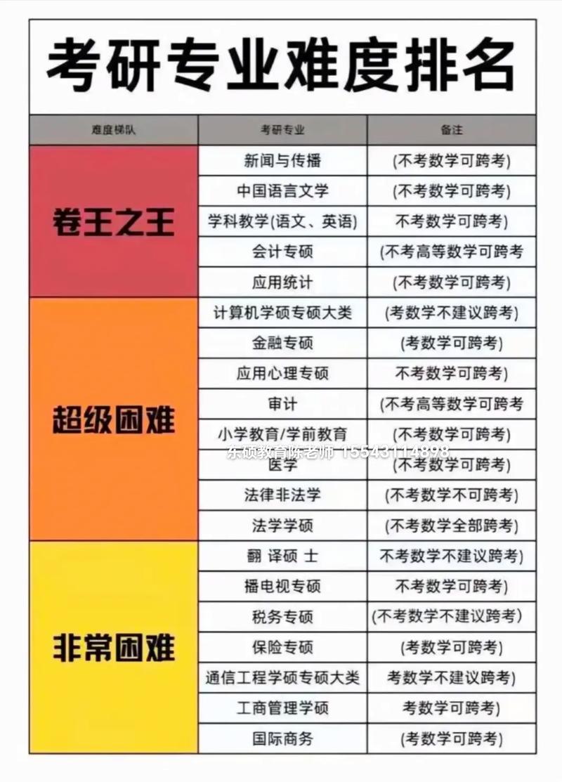 考研哪个省份更容易上岸?-图3 考研哪个省份更容易上岸?-图3