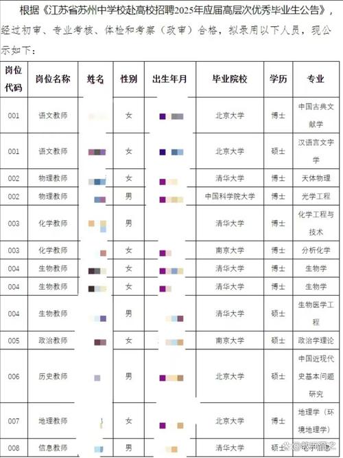 博士与副教授，待遇究竟谁更高？-图1