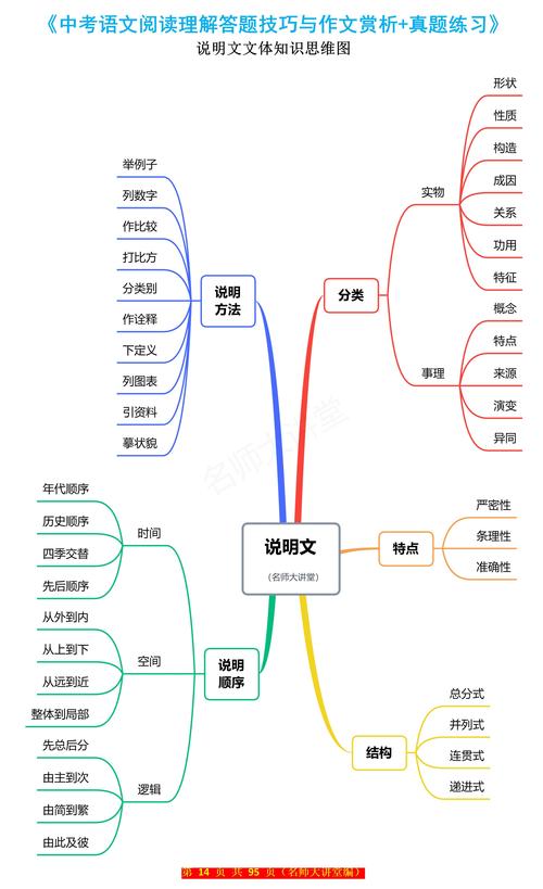 什么是概括思维？举例说明。-图3
