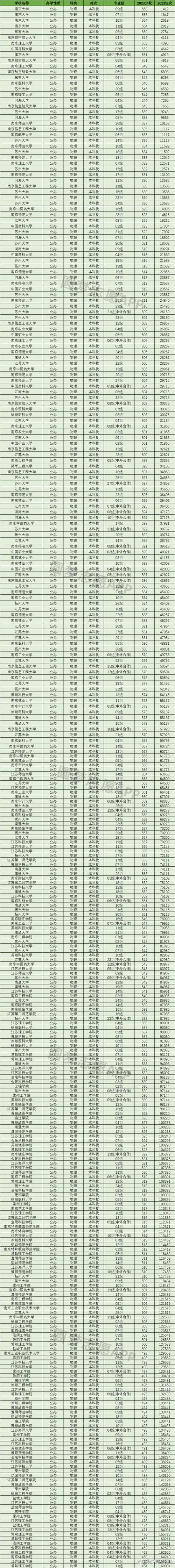 江苏成人高考录取分数线是多少？-图3