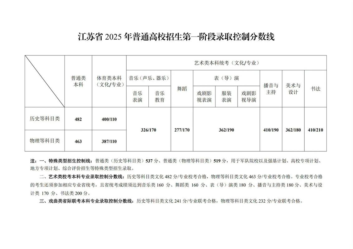 江苏成人高考录取分数线是多少？-图2