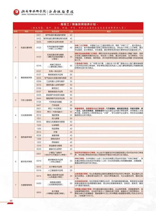 济南铁路技校报名条件有哪些？-图1