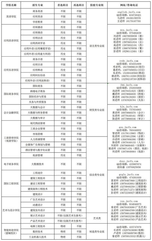江西外语外贸录取分数线是多少?-图1 江西外语外贸录取分数线是多少?-图1