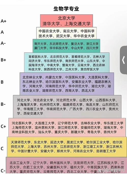 生物跨考选什么专业更合适?-图1 生物跨考选什么专业更合适?-图1