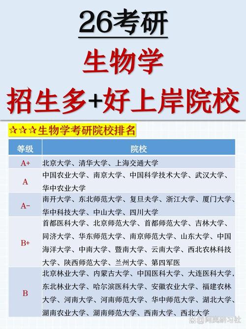 生物跨考选什么专业更合适?-图2 生物跨考选什么专业更合适?-图2