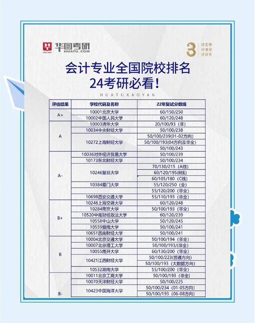 西安财经专硕哪个更值得读？-图1