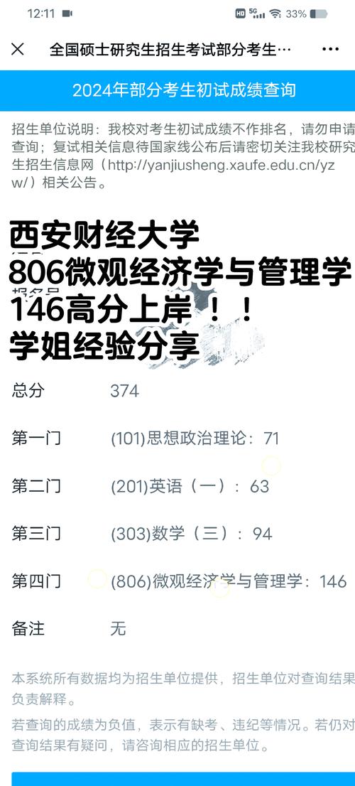 西安财经专硕哪个更值得读？-图2