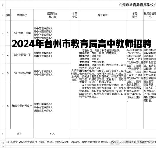台州教师面试报名条件-图1