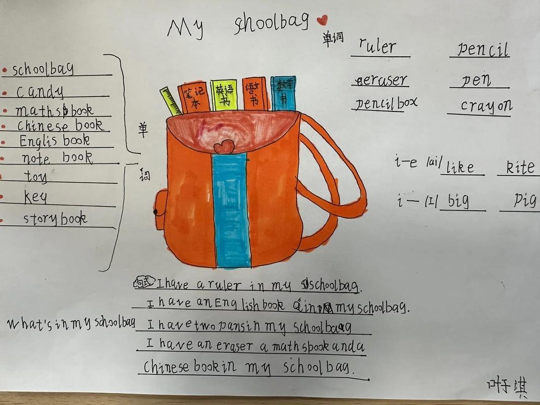 背包思维导图-图1