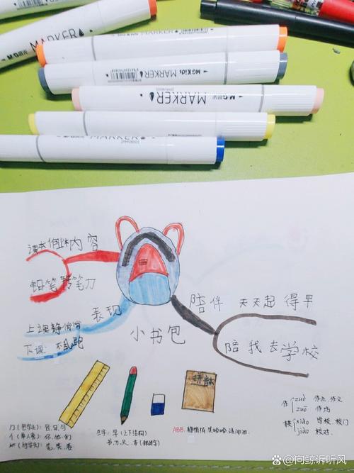 背包思维导图-图3