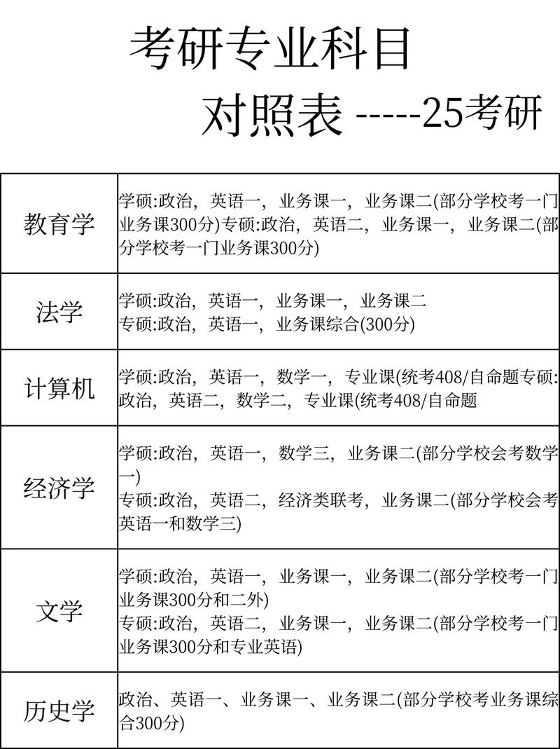 麻醉考研科目选哪个更合适？-图1