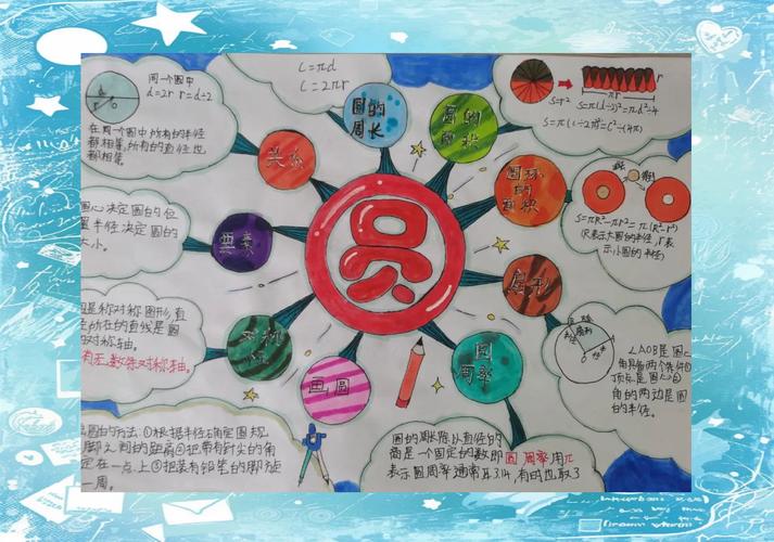 小学综合实践思维导图如何有效绘制？-图2