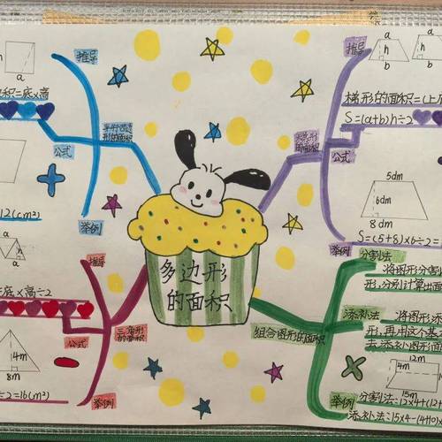 小学综合实践思维导图如何有效绘制？-图3