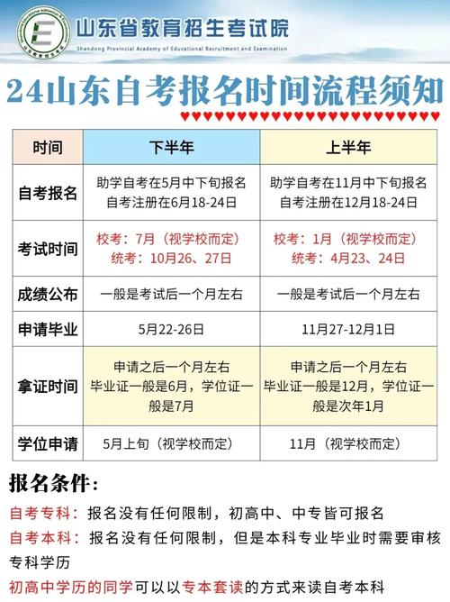山东自考法律本科报名条件有哪些?-图2 山东自考法律本科报名条件有哪些?-图2