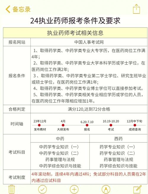 辽宁卫生局药师考试报名条件有哪些?-图3 辽宁卫生局药师考试报名条件有哪些?-图3
