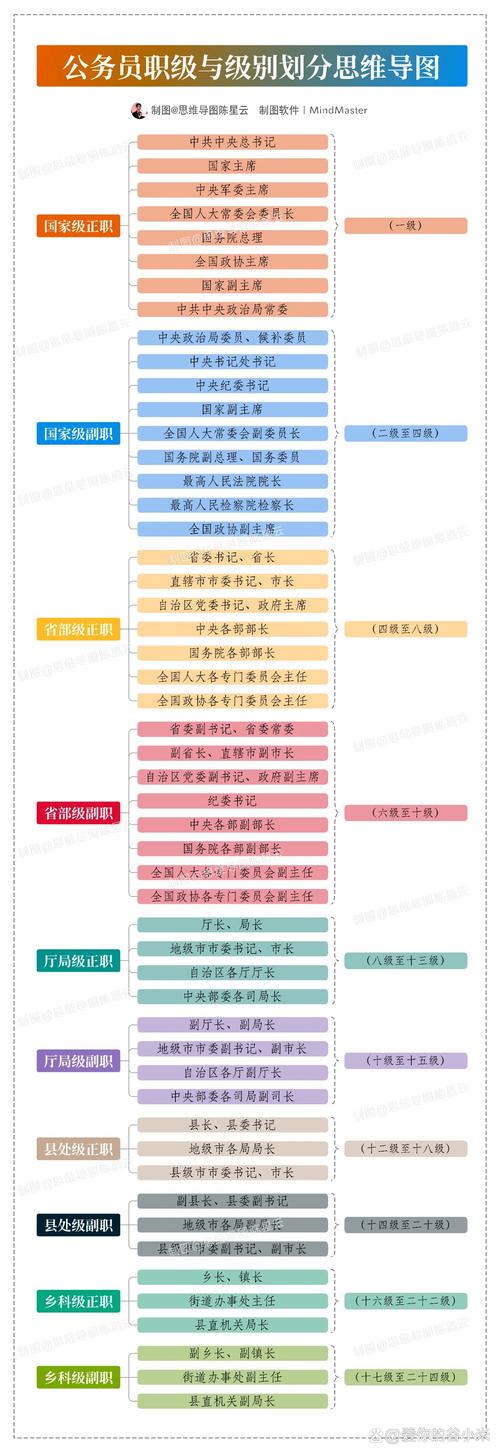 公务员思维导图该怎么高效构建?-图1 公务员思维导图该怎么高效构建?-图1