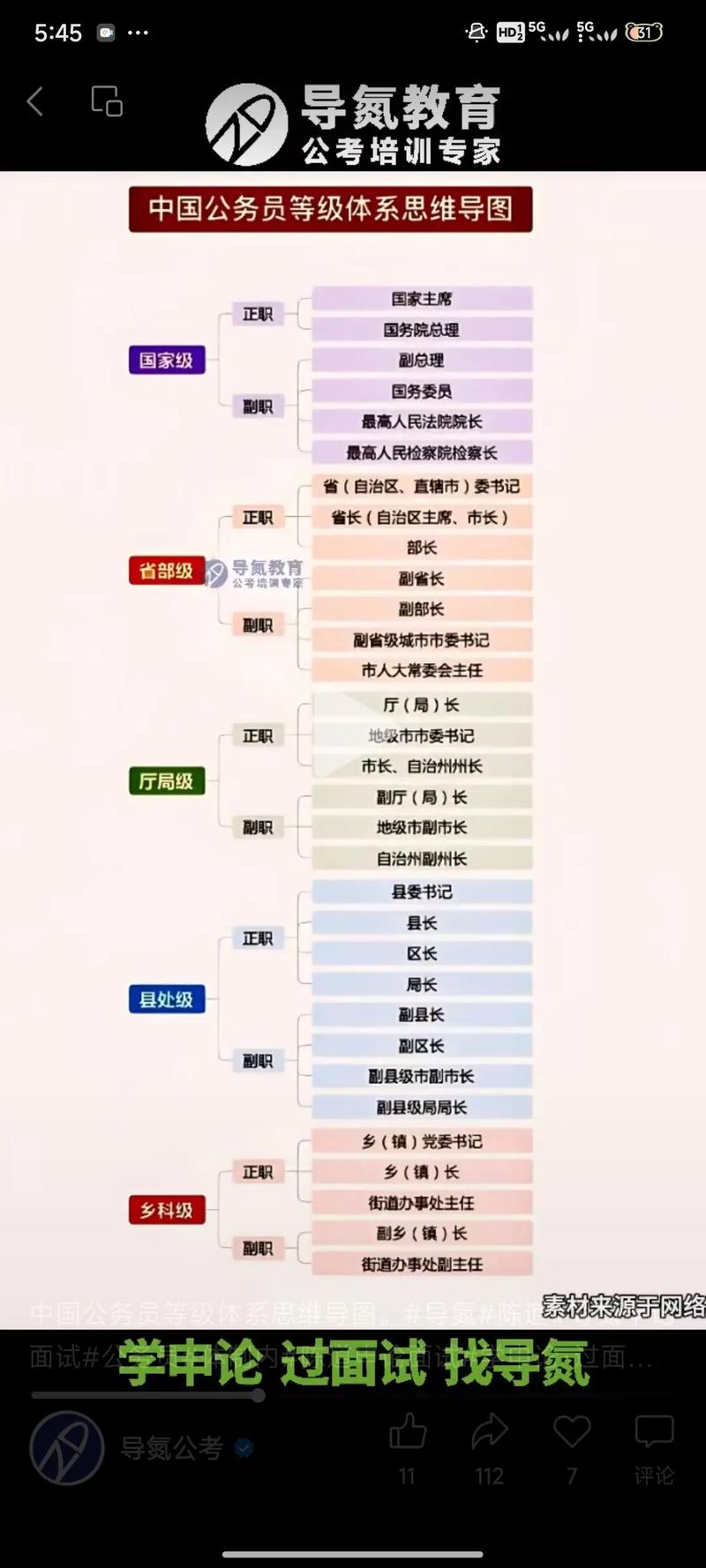 公务员思维导图该怎么高效构建?-图2 公务员思维导图该怎么高效构建?-图2