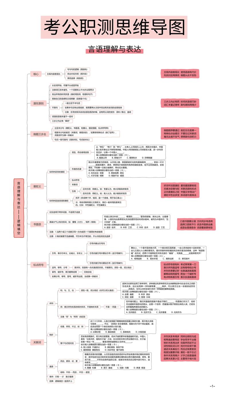 公务员思维导图该怎么高效构建?-图3 公务员思维导图该怎么高效构建?-图3