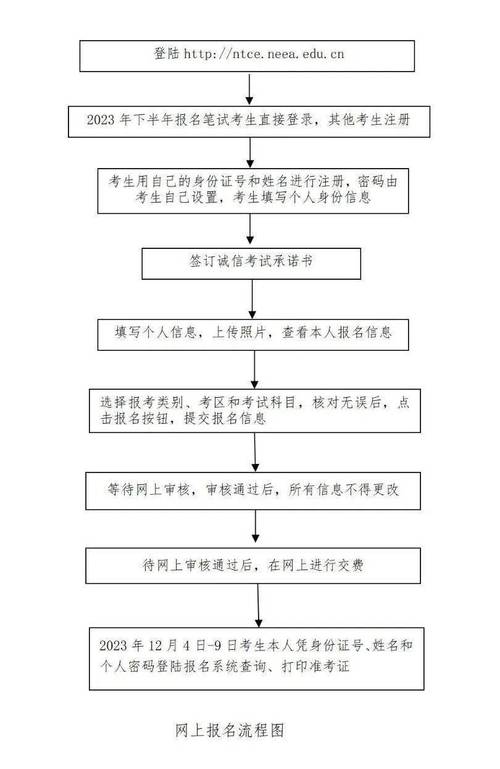 教师资格证认证报名条件有哪些？-图1