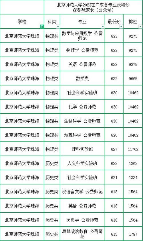 北大在广东录取多少人？-图1