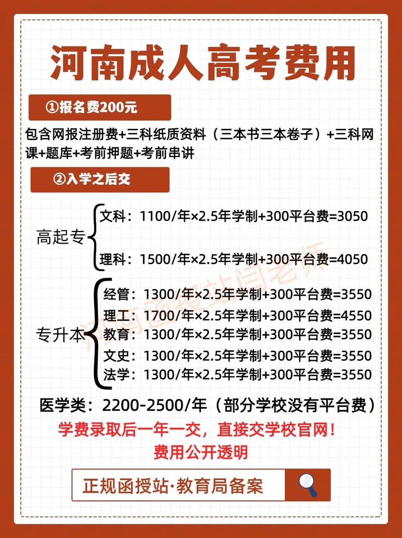 函授本科录取分数线是多少？-图2