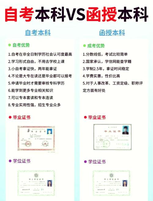函授本科录取分数线是多少？-图3