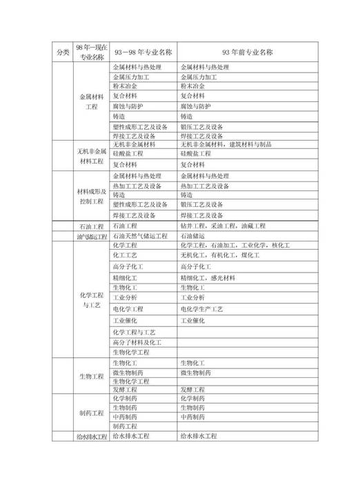 河南2025二建报名条件有哪些具体要求？-图1