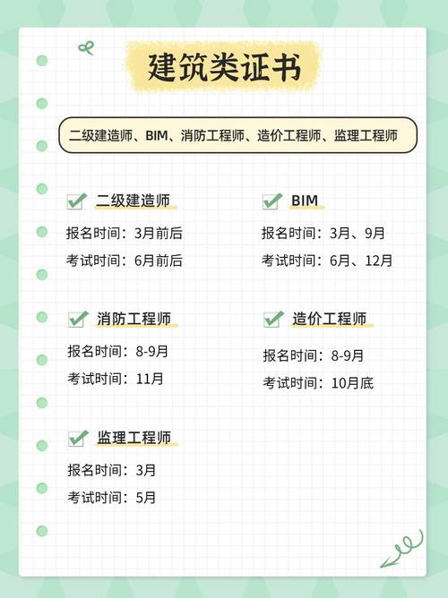 河南2025二建报名条件有哪些具体要求？-图3