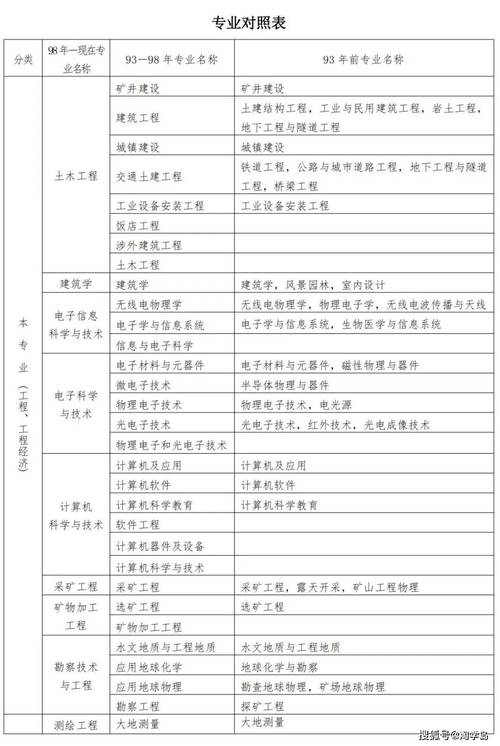 河南2025二建报名条件有哪些具体要求？-图2
