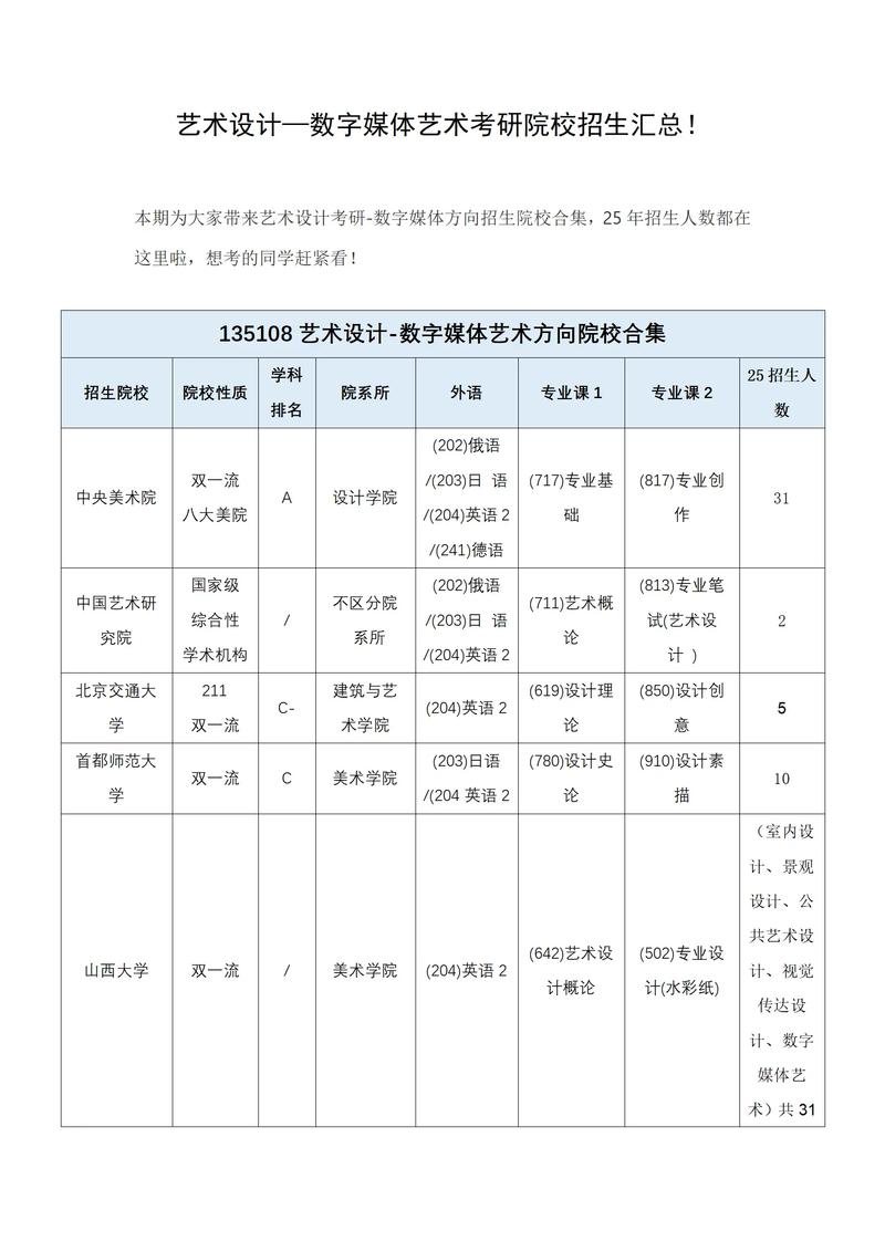 公共艺术考研，选校关键看哪些因素？-图1