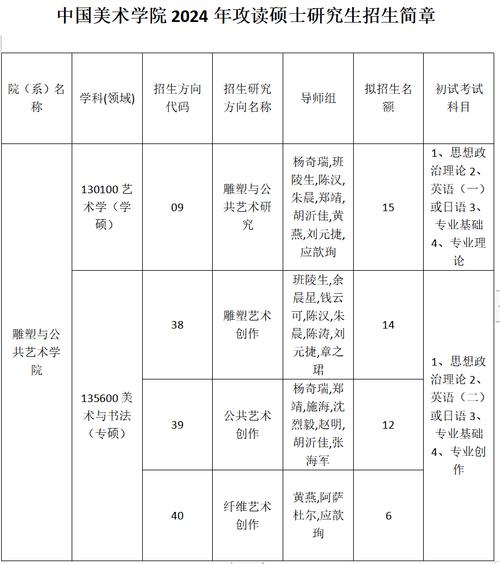 公共艺术考研，选校关键看哪些因素？-图2