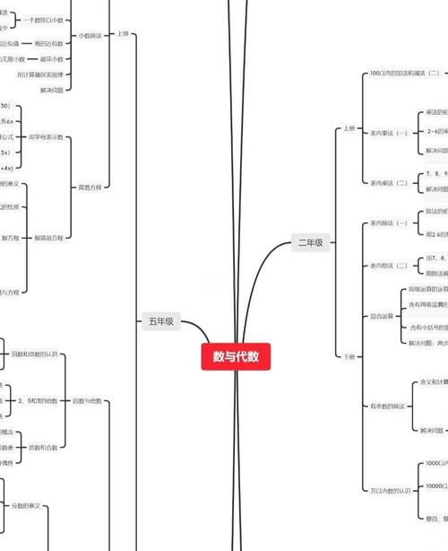 集合知识点思维导图怎么用？-图3