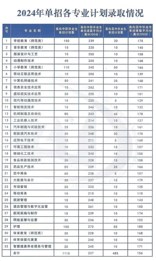 宁都翠微班录取分数线是多少？-图2