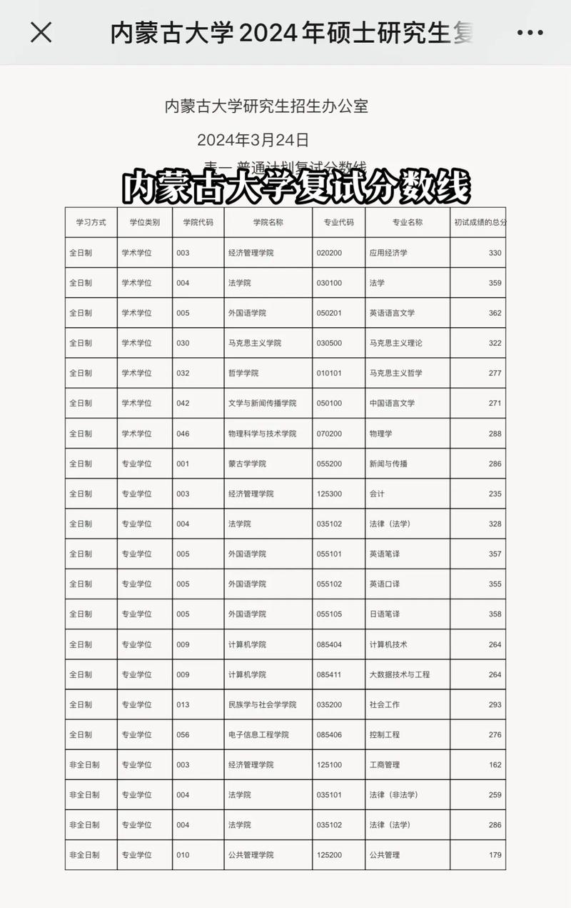 内蒙古考研分区怎么划分？-图2