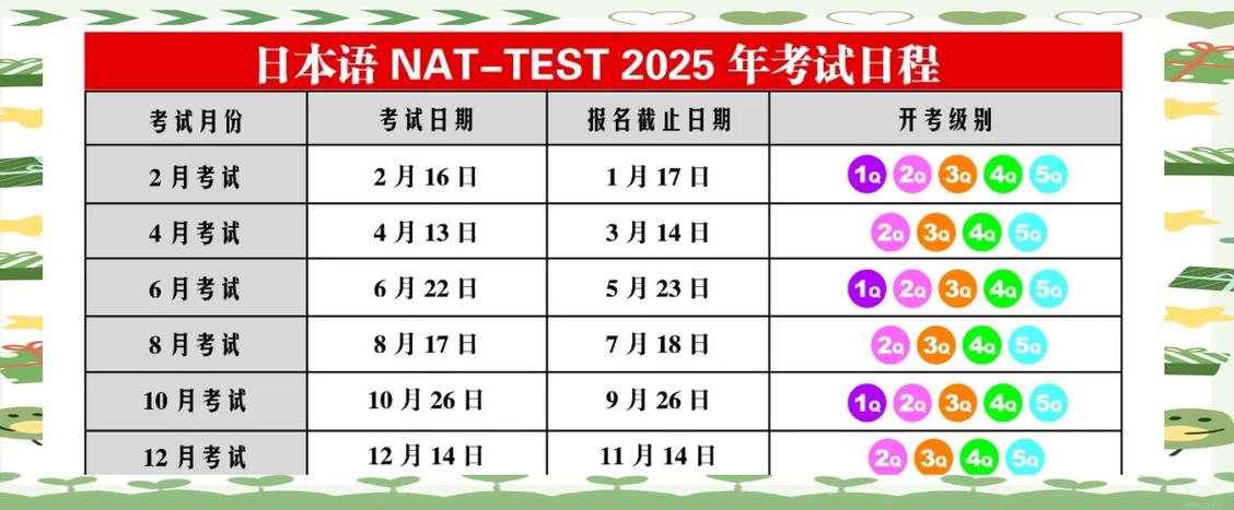 2025日语考试报名条件有哪些?-图3 2025日语考试报名条件有哪些?-图3