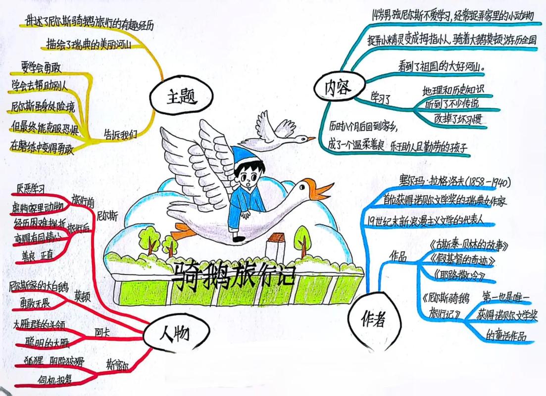 思维导图书哪本好？求推荐经典实用款！-图1