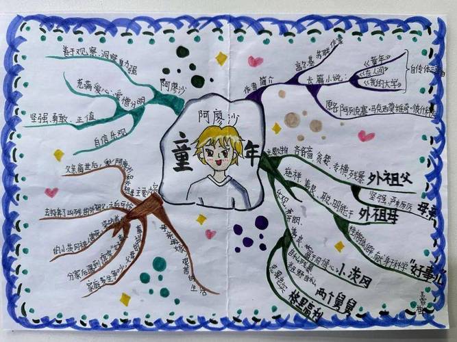 思维导图书哪本好？求推荐经典实用款！-图2