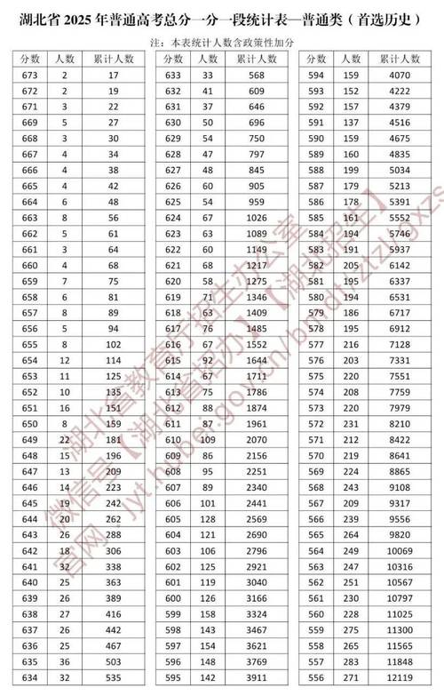 湖北2025高考分数线何时公布？-图1